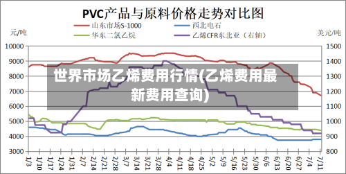 世界市场乙烯费用行情(乙烯费用最新费用查询)-第2张图片