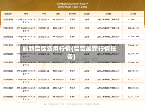 最新铝锭费用行情(铝锭最新行情报告)
