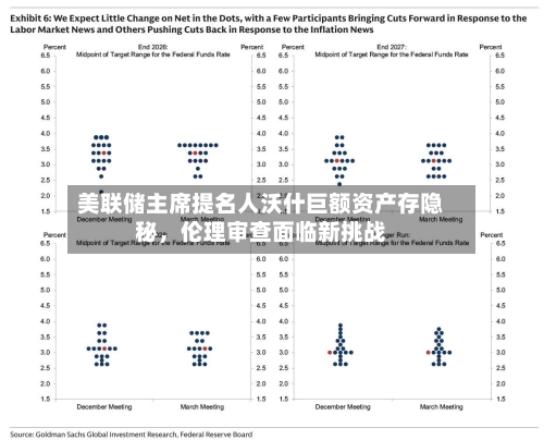 美联储主席提名人沃什巨额资产存隐秘，伦理审查面临新挑战-第2张图片