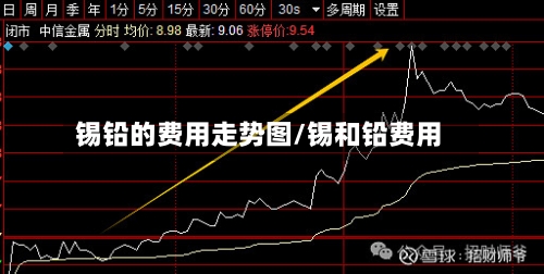 锡铅的费用走势图/锡和铅费用