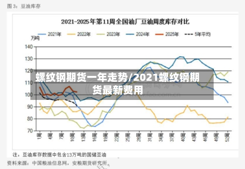 螺纹钢期货一年走势/2021螺纹钢期货最新费用-第2张图片