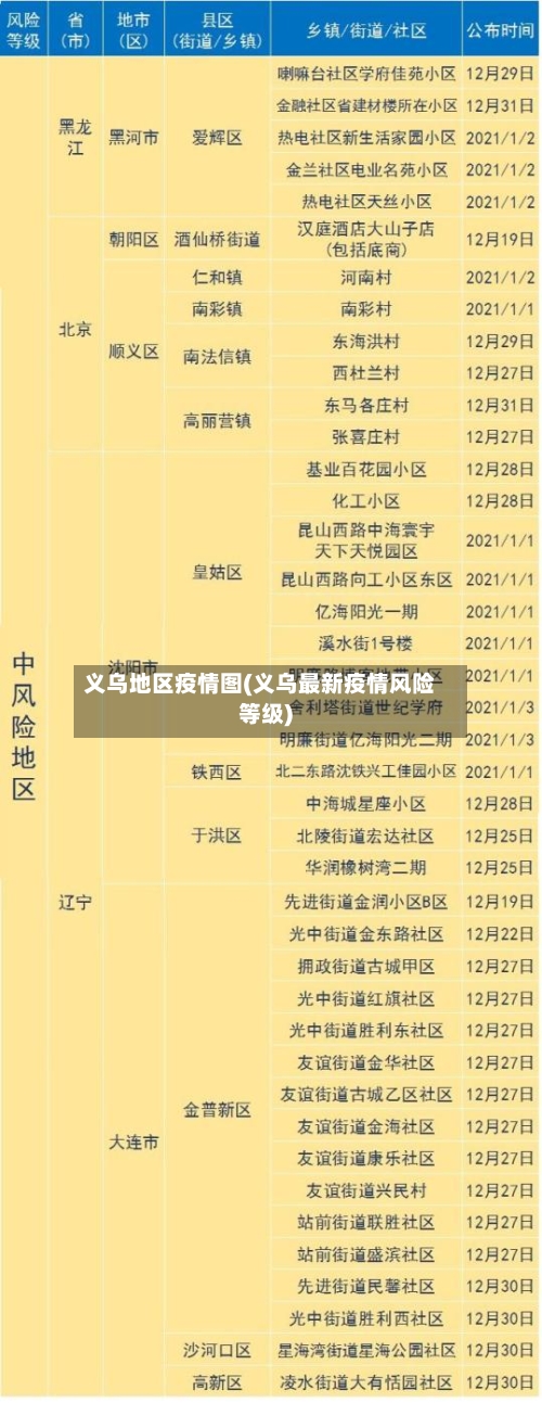 义乌地区疫情图(义乌最新疫情风险等级)