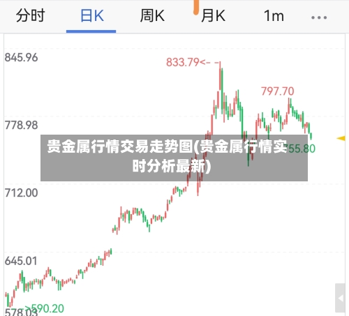 贵金属行情交易走势图(贵金属行情实时分析最新)-第2张图片