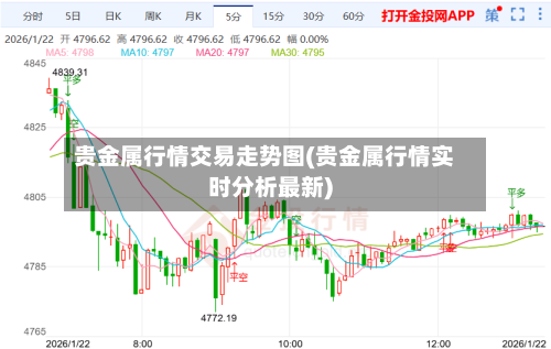 贵金属行情交易走势图(贵金属行情实时分析最新)-第3张图片