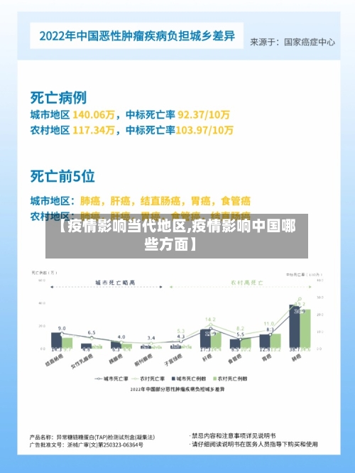 【疫情影响当代地区,疫情影响中国哪些方面】-第2张图片