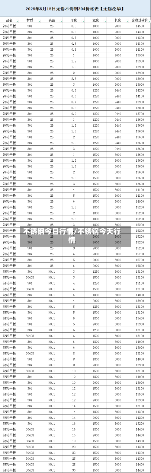不锈钢今日行情/不锈钢今天行情-第3张图片