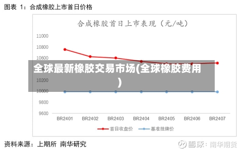 全球最新橡胶交易市场(全球橡胶费用)-第2张图片