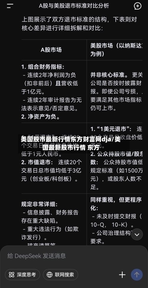美国股市最新行情东方财富网dja/美国最新股市行情 东方