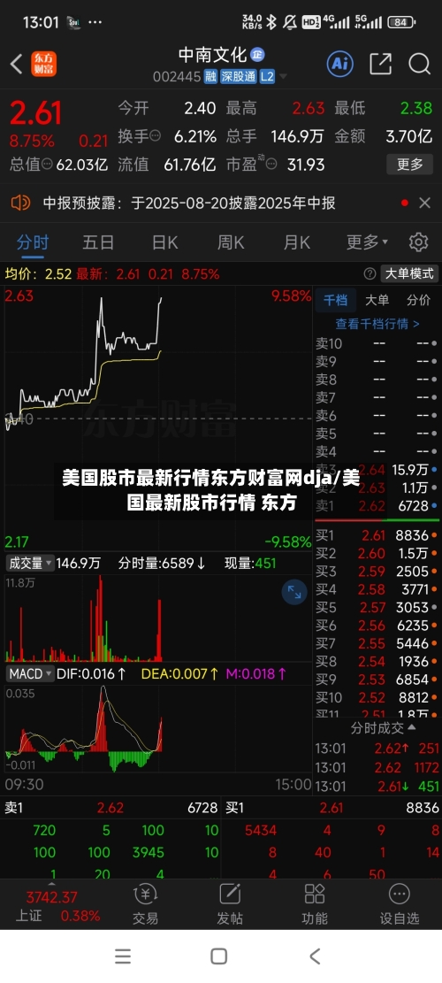 美国股市最新行情东方财富网dja/美国最新股市行情 东方-第2张图片
