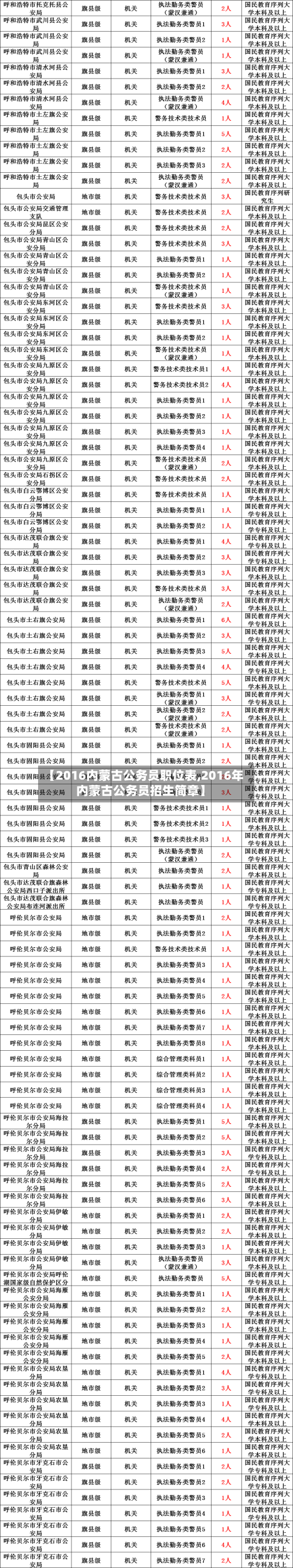 【2016内蒙古公务员职位表,2016年内蒙古公务员招生简章】
