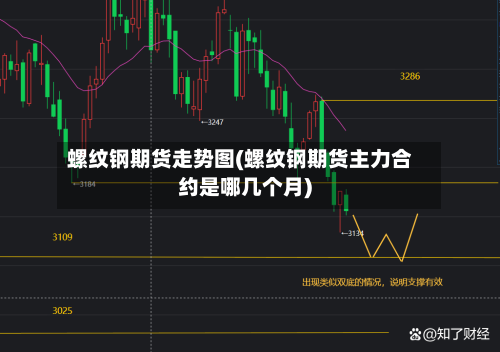 螺纹钢期货走势图(螺纹钢期货主力合约是哪几个月)