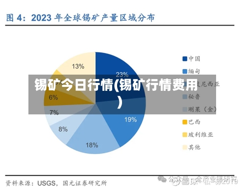 锡矿今日行情(锡矿行情费用)