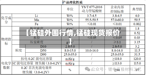 【锰硅外围行情,锰硅现货报价】