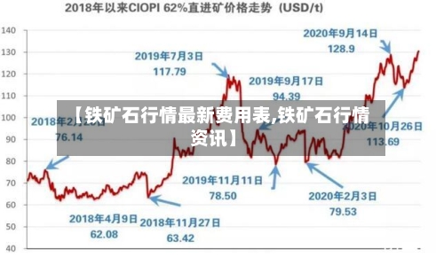 【铁矿石行情最新费用表,铁矿石行情资讯】