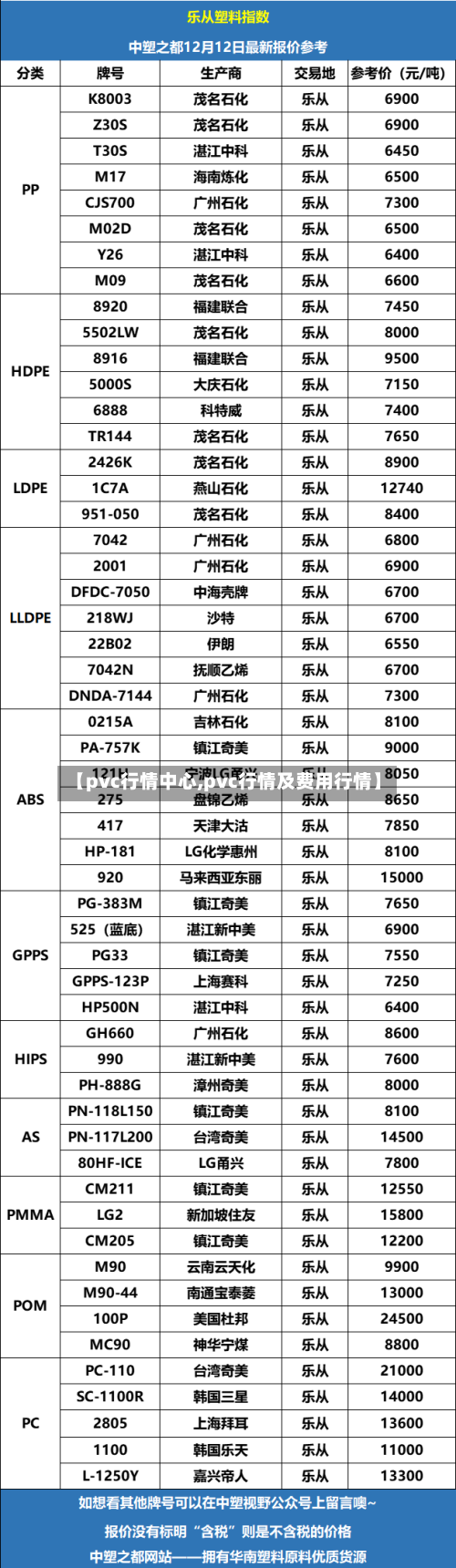 【pvc行情中心,pvc行情及费用行情】
