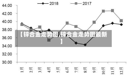 【锌合金走势图,锌合金走势图最新】-第2张图片