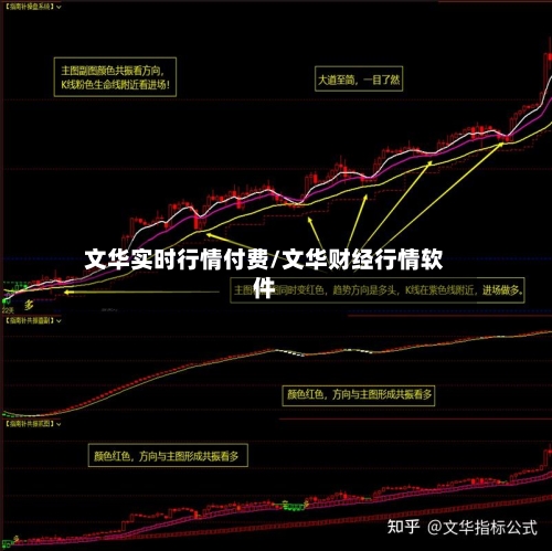 文华实时行情付费/文华财经行情软件