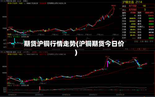 期货沪铜行情走势(沪铜期货今日价)-第3张图片