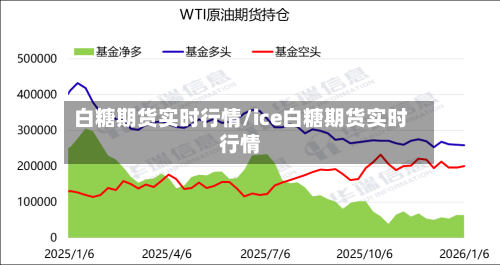 白糖期货实时行情/ice白糖期货实时行情