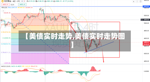 【美债实时走势,美债实时走势图】-第2张图片