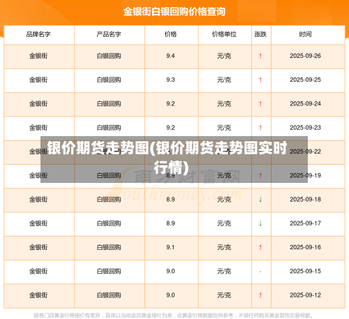 银价期货走势图(银价期货走势图实时行情)-第2张图片