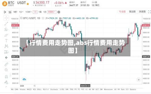 【行情费用走势图,abs行情费用走势图】