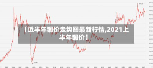 【近半年铜价走势图最新行情,2021上半年铜价】-第2张图片