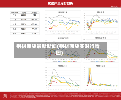 钢材期货最新新闻(钢材期货实时行情图)