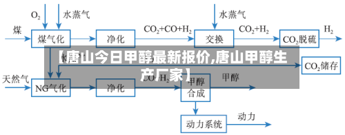 【唐山今日甲醇最新报价,唐山甲醇生产厂家】-第3张图片