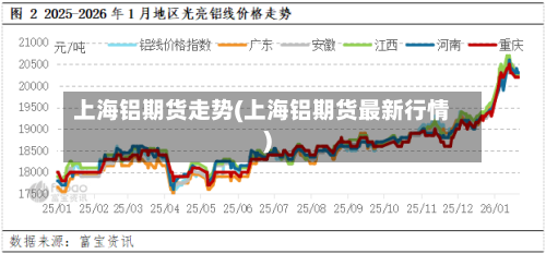 上海铝期货走势(上海铝期货最新行情)-第2张图片