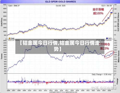 【钴金属今日行情,钴金属今日行情走势】
