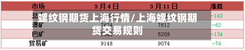 螺纹钢期货上海行情/上海螺纹钢期货交易规则