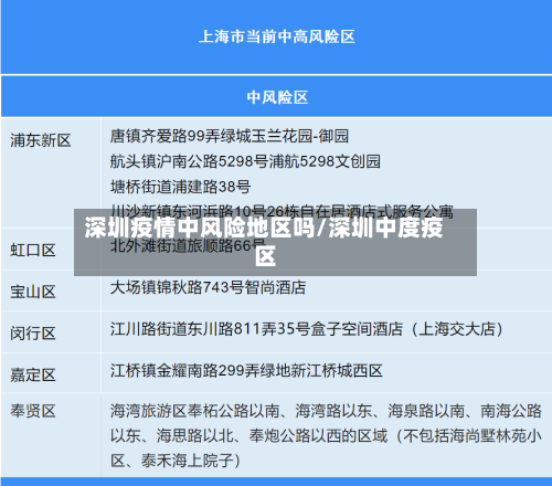 深圳疫情中风险地区吗/深圳中度疫区-第2张图片