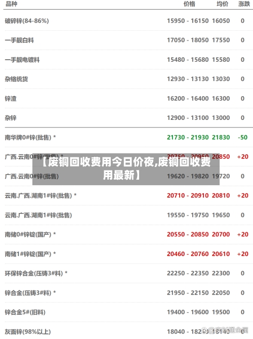 【废铜回收费用今日价夜,废铜回收费用最新】-第2张图片