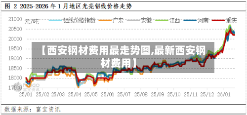 【西安钢材费用最走势图,最新西安钢材费用】-第3张图片