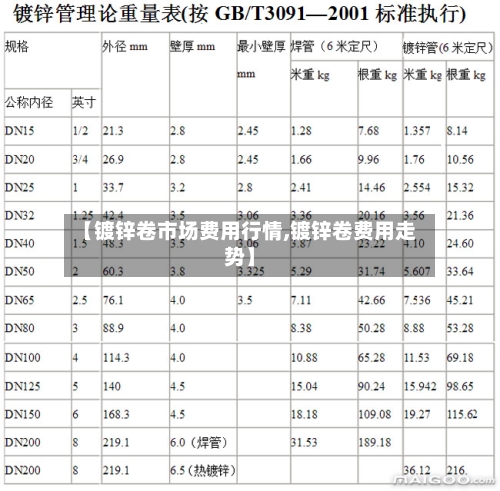 【镀锌卷市场费用行情,镀锌卷费用走势】-第3张图片