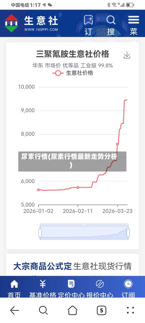 尿素行情(尿素行情最新走势分析)