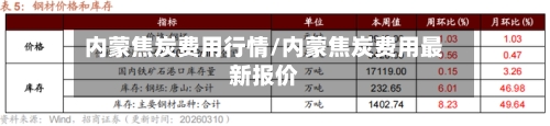 内蒙焦炭费用行情/内蒙焦炭费用最新报价