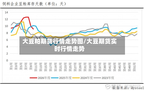 大豆粕期货行情走势图/大豆期货实时行情走势
