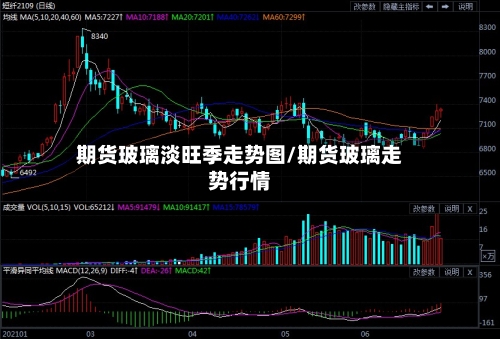 期货玻璃淡旺季走势图/期货玻璃走势行情