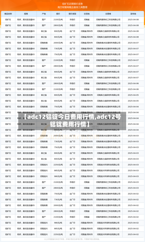 【adc12铝锭今日费用行情,adc12号铝锭费用行情】