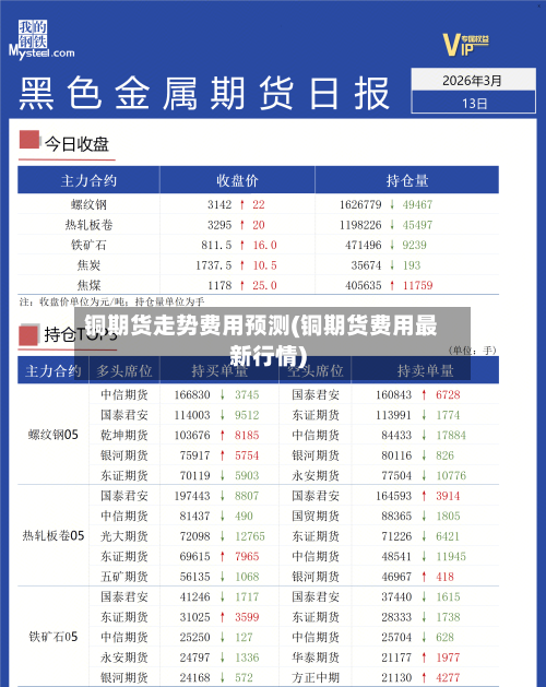 铜期货走势费用预测(铜期货费用最新行情)-第2张图片