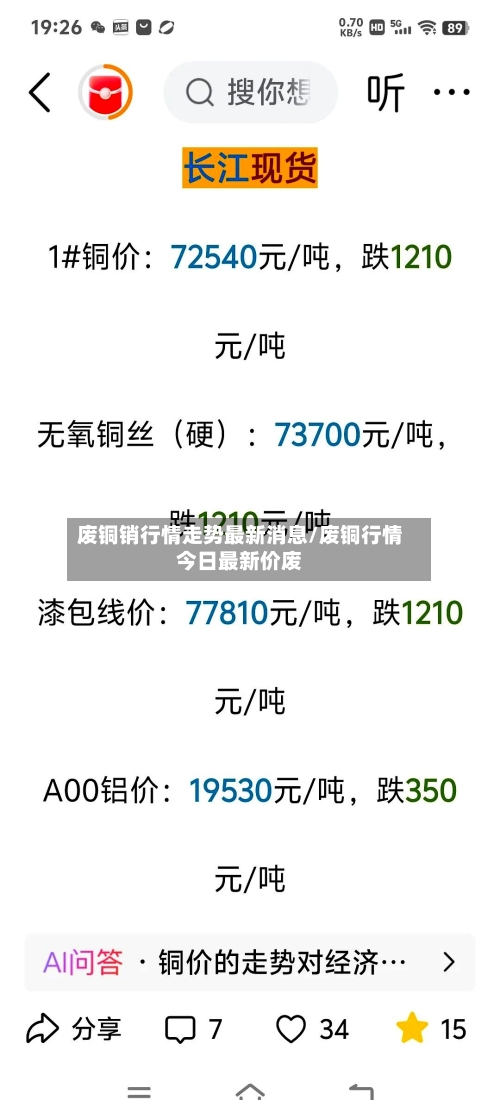 废铜销行情走势最新消息/废铜行情今日最新价废-第3张图片