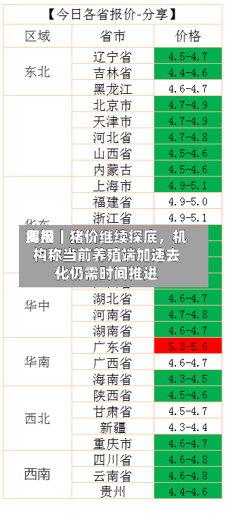 费用周报｜猪价继续探底，机构称当前养殖端加速去化仍需时间推进-第3张图片