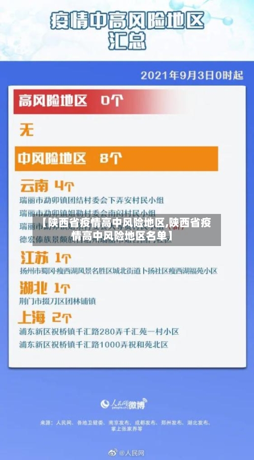 【陕西省疫情高中风险地区,陕西省疫情高中风险地区名单】