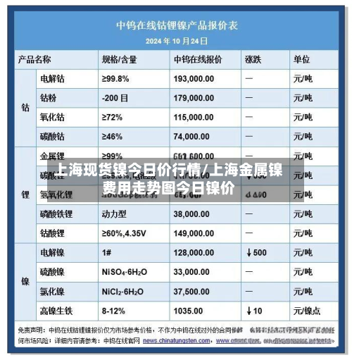 上海现货镍今日价行情/上海金属镍费用走势图今日镍价