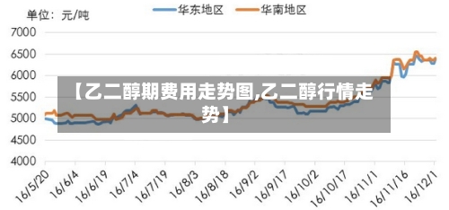 【乙二醇期费用走势图,乙二醇行情走势】