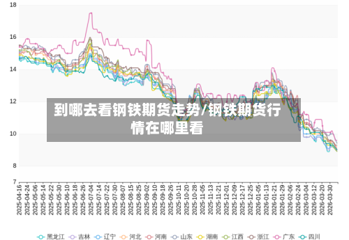 到哪去看钢铁期货走势/钢铁期货行情在哪里看-第2张图片