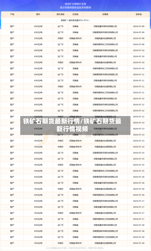 铁矿石期货最新行情/铁矿石期货最新行情视频