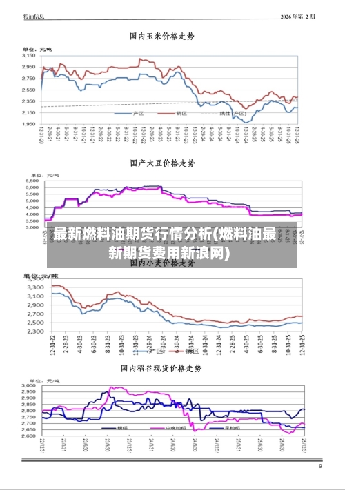 最新燃料油期货行情分析(燃料油最新期货费用新浪网)-第3张图片
